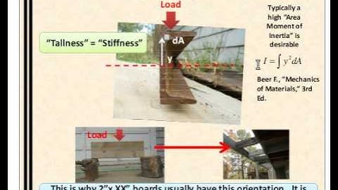 Structural Engineering Concepts for Artists and fabricators 3 of 6