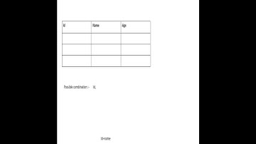 Candidate key in sql #shorts #Shorts