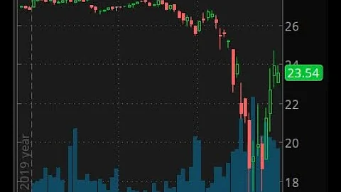 Retire Early. Market Crash - Preference Shares. When hybrid-bonds trade like stocks.