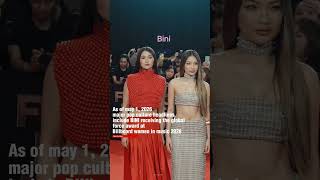 Congratulations Bini the P_pop  group that  performed at coachella  #biniph