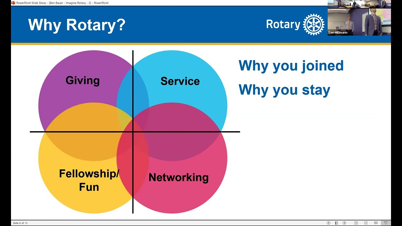 Madison South Rotary 10/3/2022- Ben Bauer, Rotary District 6250 Governor