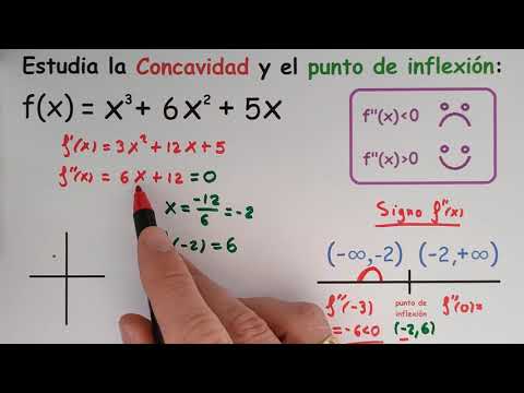 Video: ¿Una línea horizontal tiene concavidad?