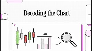 [Wyckoff - VSA - VPA] 02 Decoding the Chart