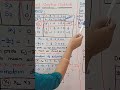Dual Simplex Method in Telugu Optimization Techniques in Telugu #OTR23 How to 013