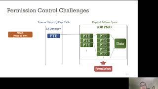 ASPLOS'20 - Session 11A - MERR: Improving Security of Persistent Memory Objects via Efficient Memory