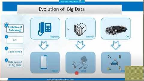 Workshop on IoT, Applications using Embedded system - IEEE CoE IoT Day1S2 - Learn IOT