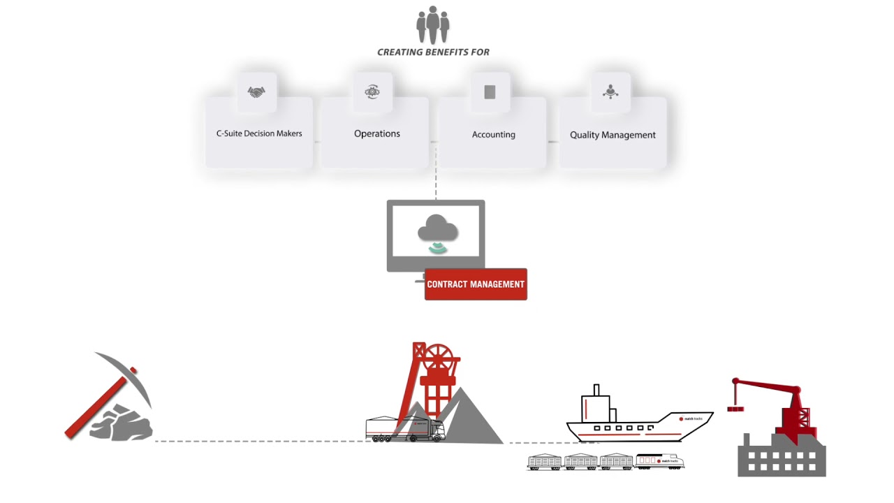 What is Match Tracks Raw Materials Supply Chain Management YouTube