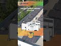 #viral Solar inverter Sineng 10-150kwatt ongrid and hybrid inverters Lahore Pakistan.