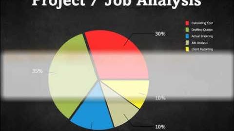 Enprise Job - SAP Business One add-on