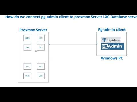 Configuring pg-Admin Client