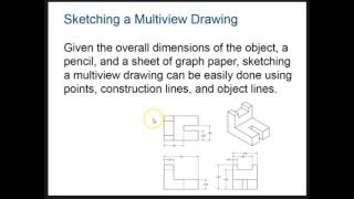 Multiview Sketching Notes Wealth