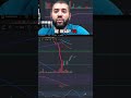 Bitcoin Update 16 JUN 2026
