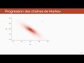 ECL8202, Cours 9.1 Méthodes de Monte-Carlo par chaînes de Markov