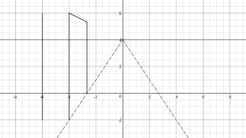 Desmos Graphing Tutorial Part 1 (Full Project)