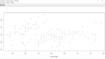 TYIT BI Prac (Clustering Algorithm)