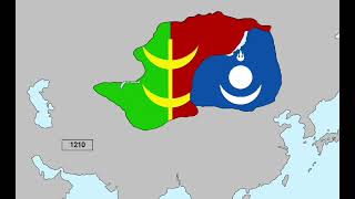 History Of Kyrgyzstan Every Year