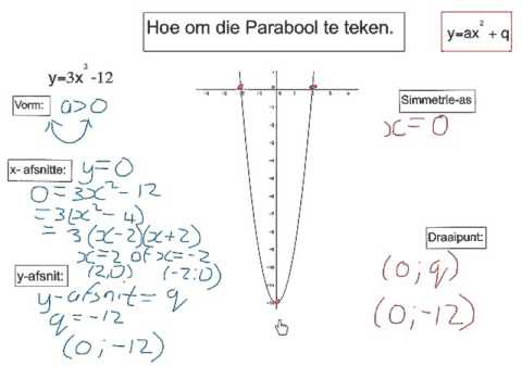 Video: Hoe Om 'n Parabool Te Teken