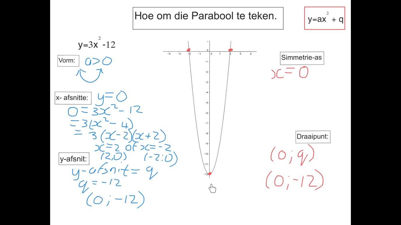 Graad 10 Algebra Hoe om die Parabool te teken - YouTube