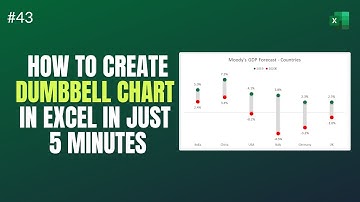 Excel - How to Create Dumbbell Chart in Just 5 Minutes - Shiva Charan