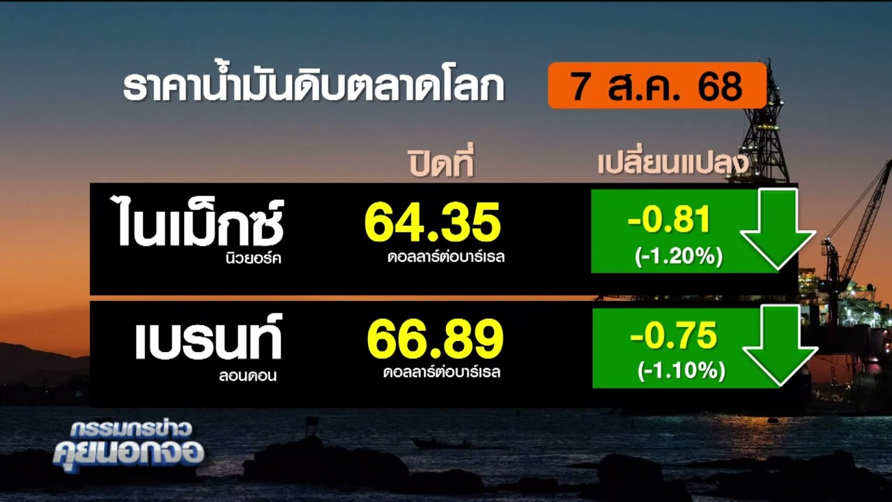 ราคาน้ำมันดิบร่วงลงประมาณ 1% สู่ระดับต่ำสุดในรอบ 8 สัปดาห์