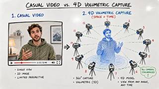 4DAnyone: From Monocular Video to Dynamic 4D Humans