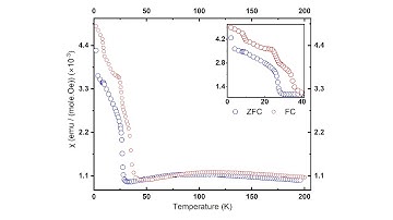 Magnetometry Data Analysis and Visualisation Program (Quantum Design .dat file analyser)