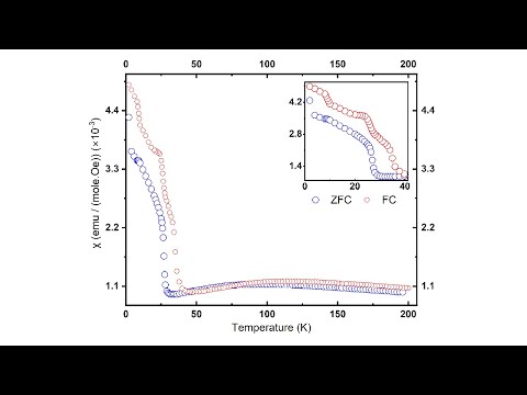 Magnetometry Data Analysis and Visualisation Program (Quantum Design .dat file analyser)