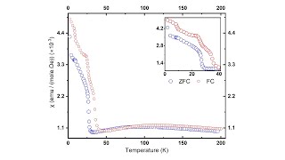 Magnetometry Data Analysis and Visualisation Program (Quantum Design .dat file analyser)