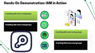 AWS IAM Training Video | IAM Training for Beginners | IAM Tutorial Explained