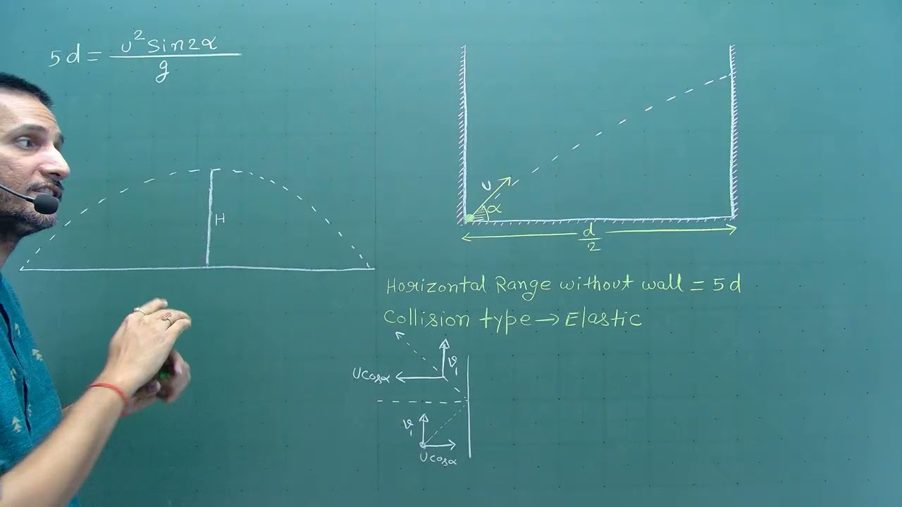 Doubt 24 || Projectile Motion ||
