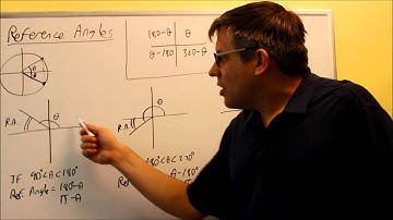 Reference Angle Formulas and Explanation
