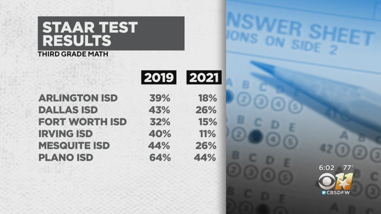A Look At STAAR Test Results YouTube
