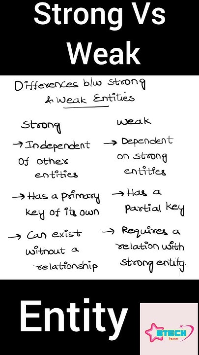 Difference between Strong & Weak Entity.#entity #strong #weak #dbms # ...