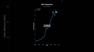 GDP Growth: Palestine vs Israel | Economic Comparison