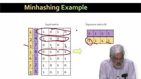 3   2   Minhashing 25 18