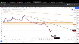 Binary Options Vs Forex Trading!  How I Markup Both (Price Action Strategy For Both Forex & HFX)