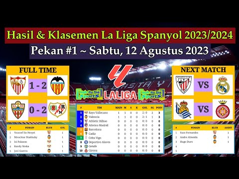 Hasil Liga Spanyol Tadi Malam - Sevilla vs Valencia - Klasemen La Liga Spanyol 2023/2024 Pekan 1