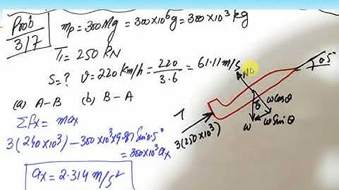 Engineering Dynamics, Kinetics  of Particle in Rectilinear motion, Unsolved Problems