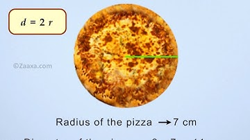 Learn Circles - Radius, Diameter & Circumference - Part 1/2