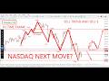US100 Forecast Today | Nasdaq 100 Price Action | Buy or Sell?| US100 Next Move 5 february 2026