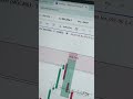 🤘🤘💵💵#xauusd #xauusdlive #livetrading #icttrading #nifty