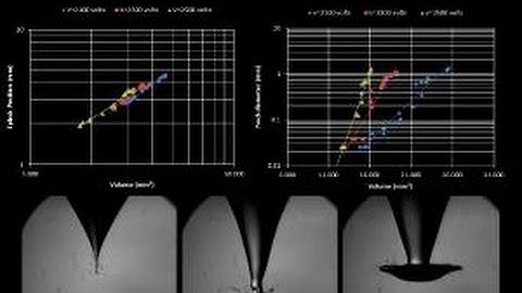 New modes in liquid-liquid dispersion