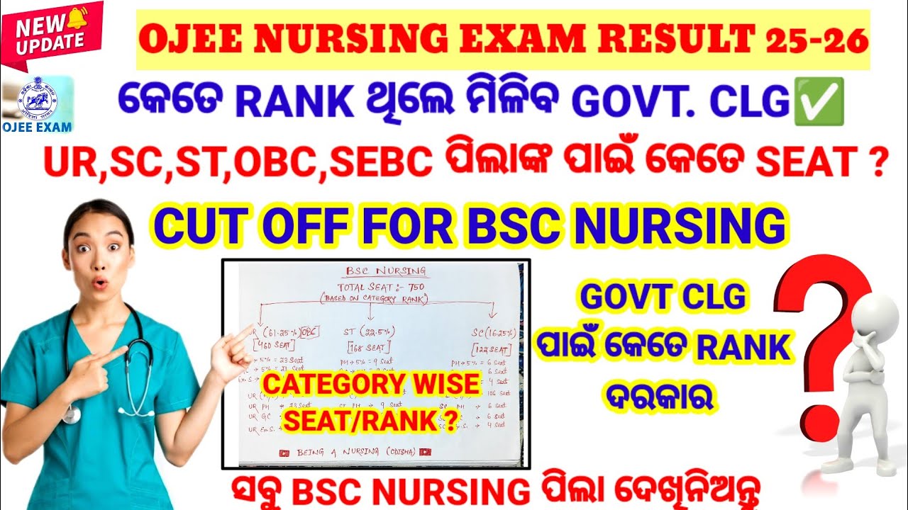🔴CUT OFF FOR GOVT BSC NURSING CLG❓କେତେ RANK ରେ ମିଳିବ GOVT SEAT❓UR,SC,ST,OBC,SEBC --❓ODISHA NURSING