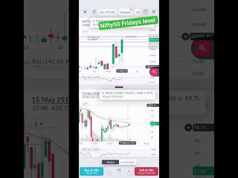 Nifty50 Friday prediction #nifty50 #stockmarket #tredingshort #scalpingtradingstrategybanknifty #mus