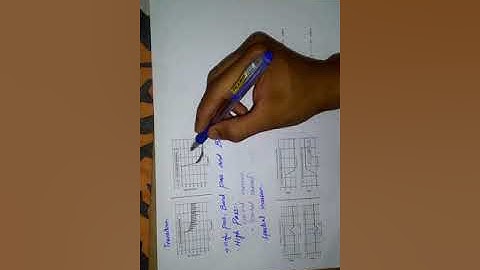 lec 10 (a) part (b) of week 10 (a) introduction to digital filters