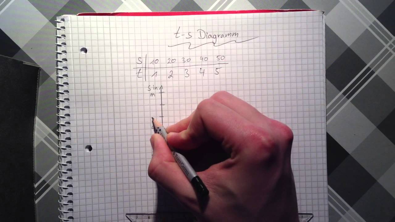 T S Diagramm Zeichnen Weg Zeit Verhaltnis Darstellen Youtube