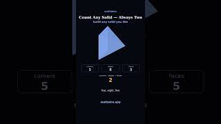 Build any solid — corners minus edges plus faces is always two #shorts