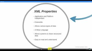 Introduction to XML For Beginners || Basic XML for Beginners || luv programming