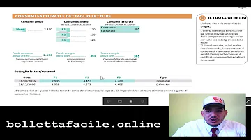 In che fascia oraria si risparmia energia elettrica?