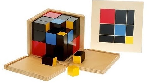 The Montessori Trinomial Cube (a+b+c)3